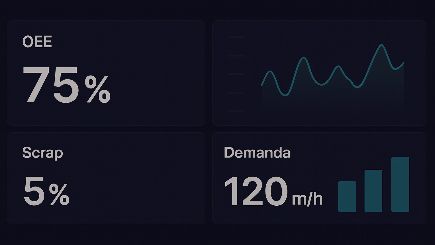 Dashboard industrial QBIT con KPIs de planta y líneas de producción